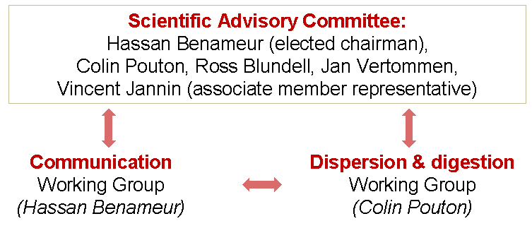 lfcs diagram